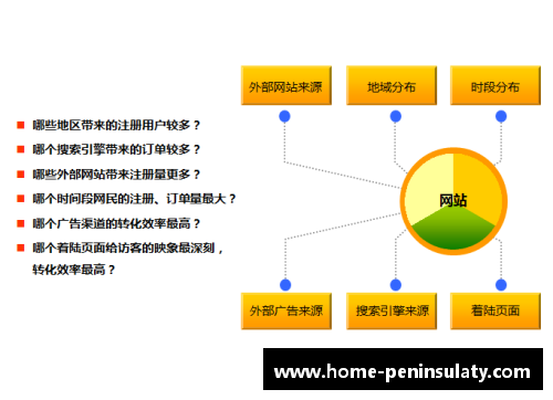 NBA数学建模：数据分析与策略优化在球场上的应用